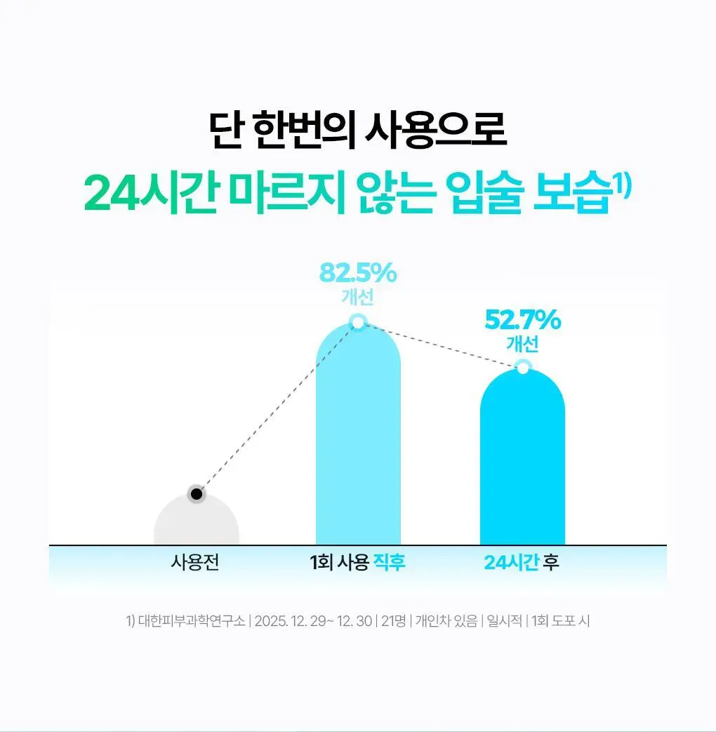 [2025어워즈] 브링그린 대나무 히알루 립 에센스 (2입/4입/기획) 상세페이지 20